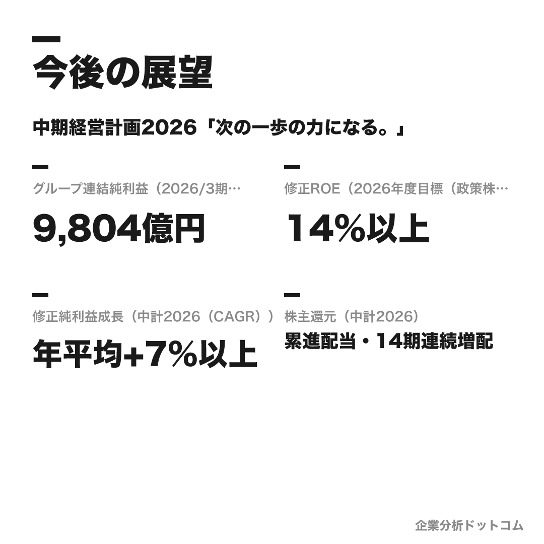 東京海上日動火災保険の数値目標（2026/3期（実績））