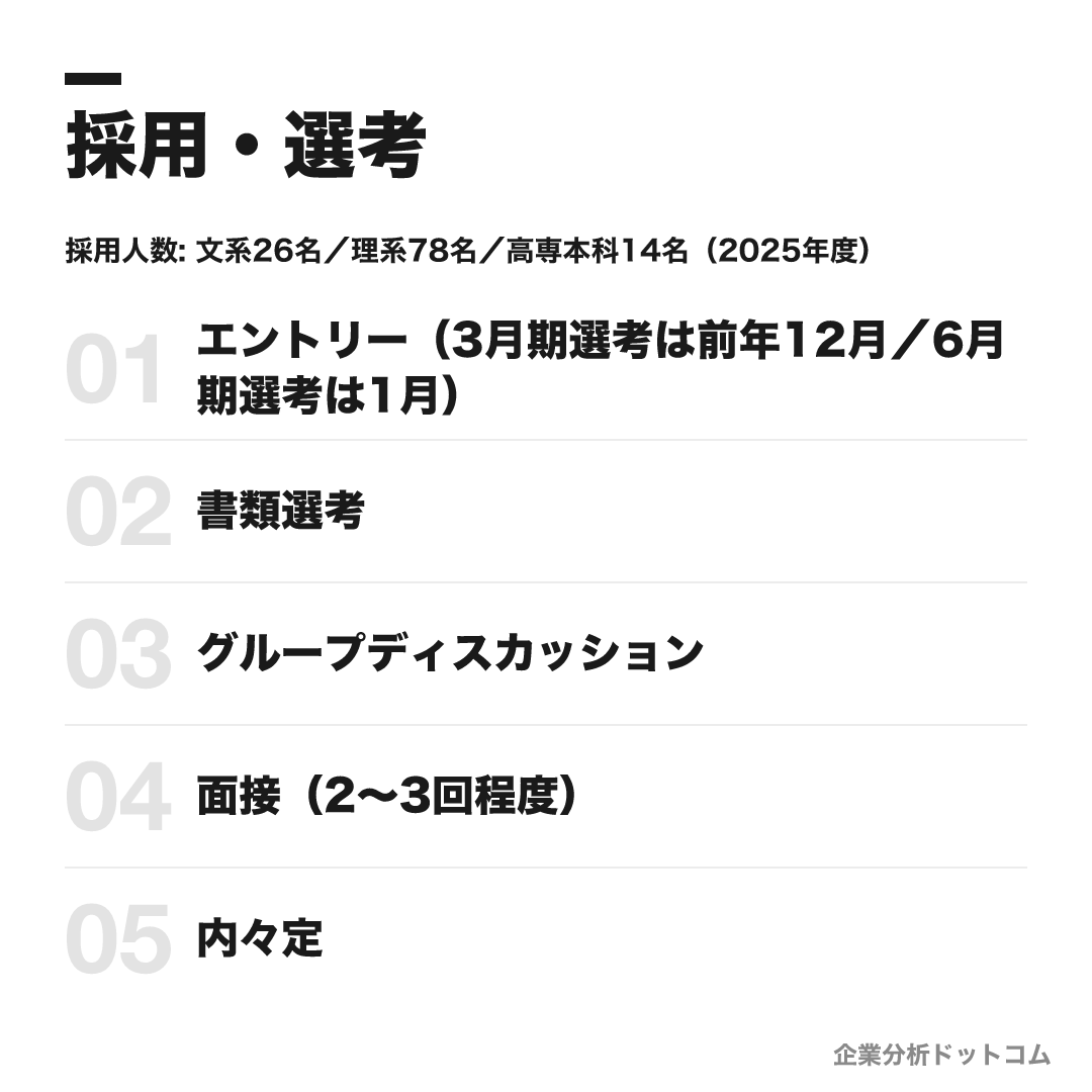 東京瓦斯株式会社(東京ガス)の選考フロー