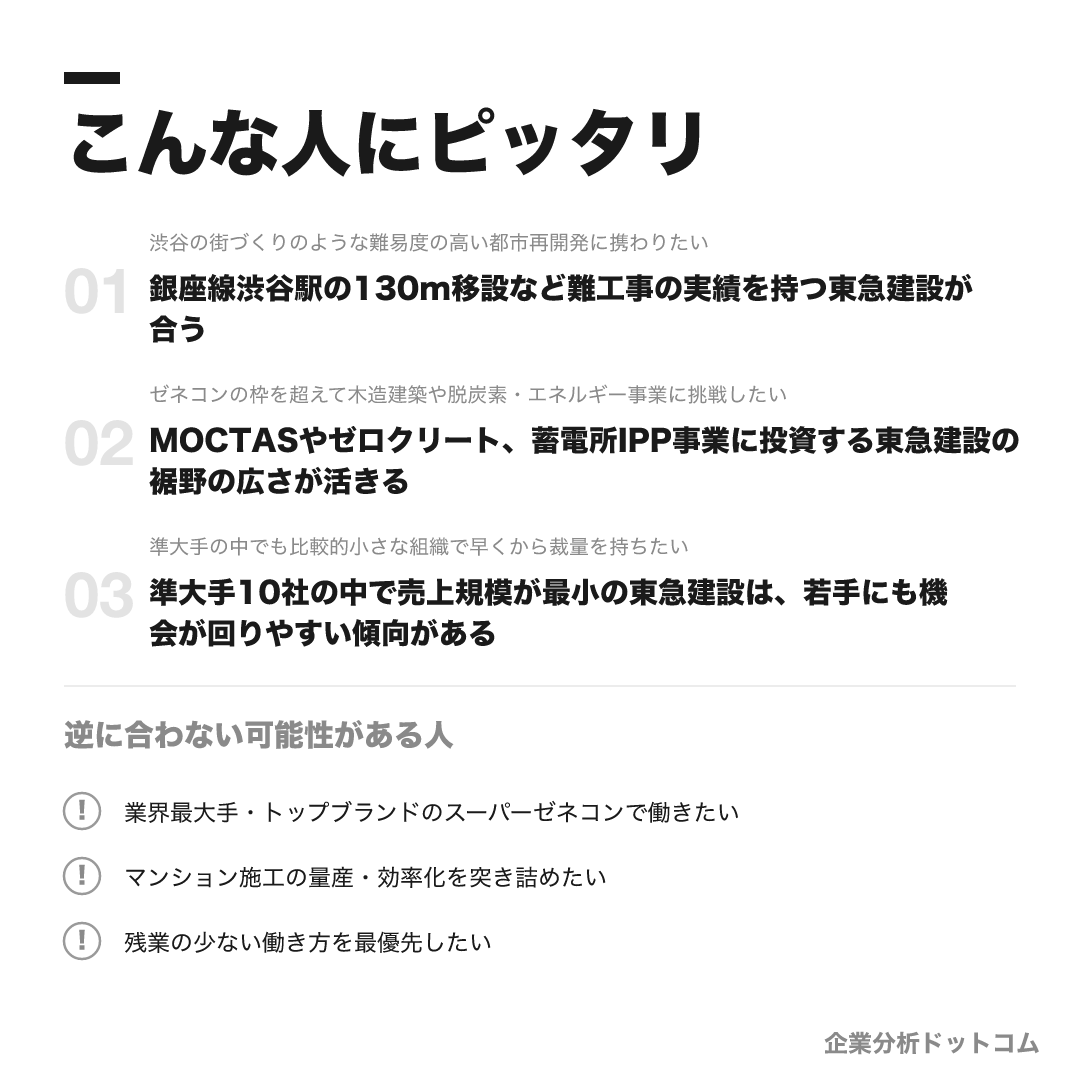 東急建設が合う人・合わない可能性がある人の早見表