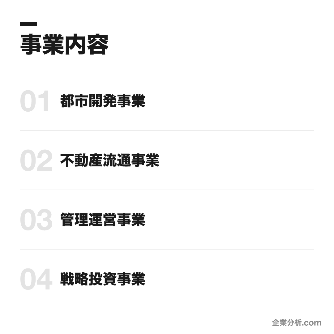 東急不動産の事業内容: 都市開発事業、不動産流通事業、管理運営事業、戦略投資事業