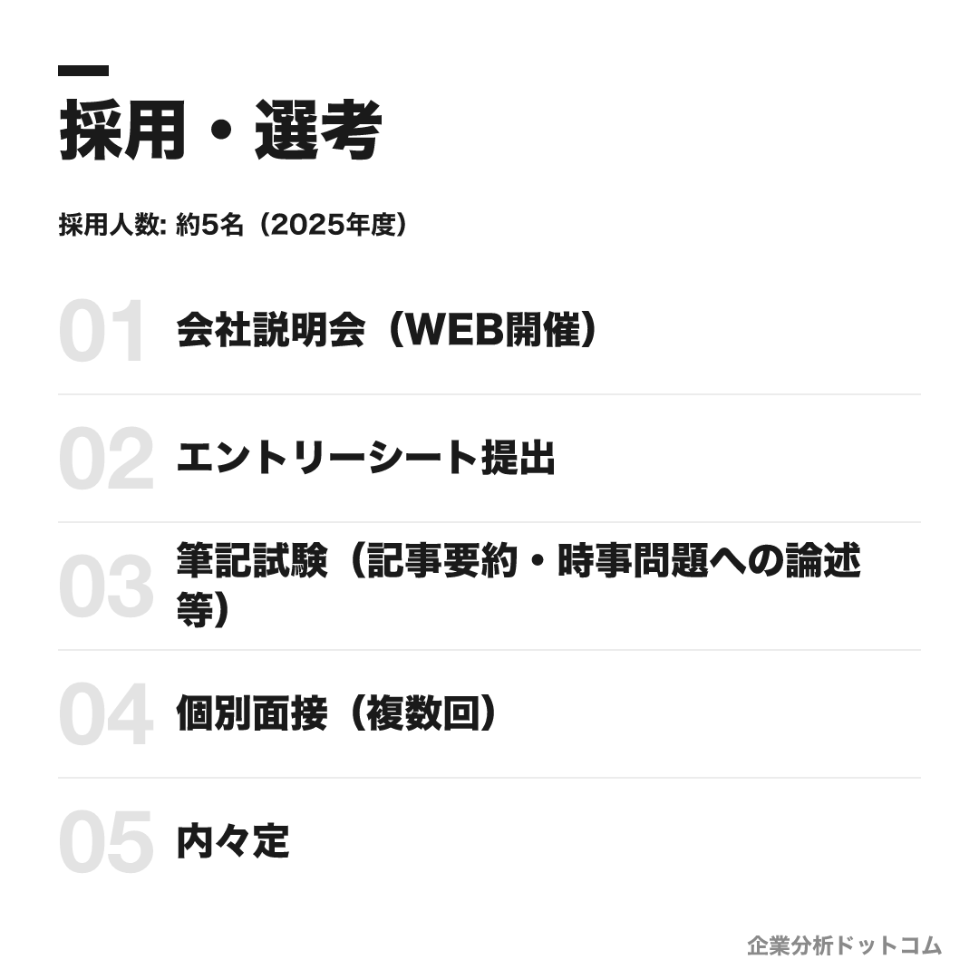 東洋経済新報社の選考フロー