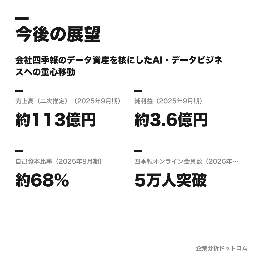 東洋経済新報社の数値目標（2025年9月期）