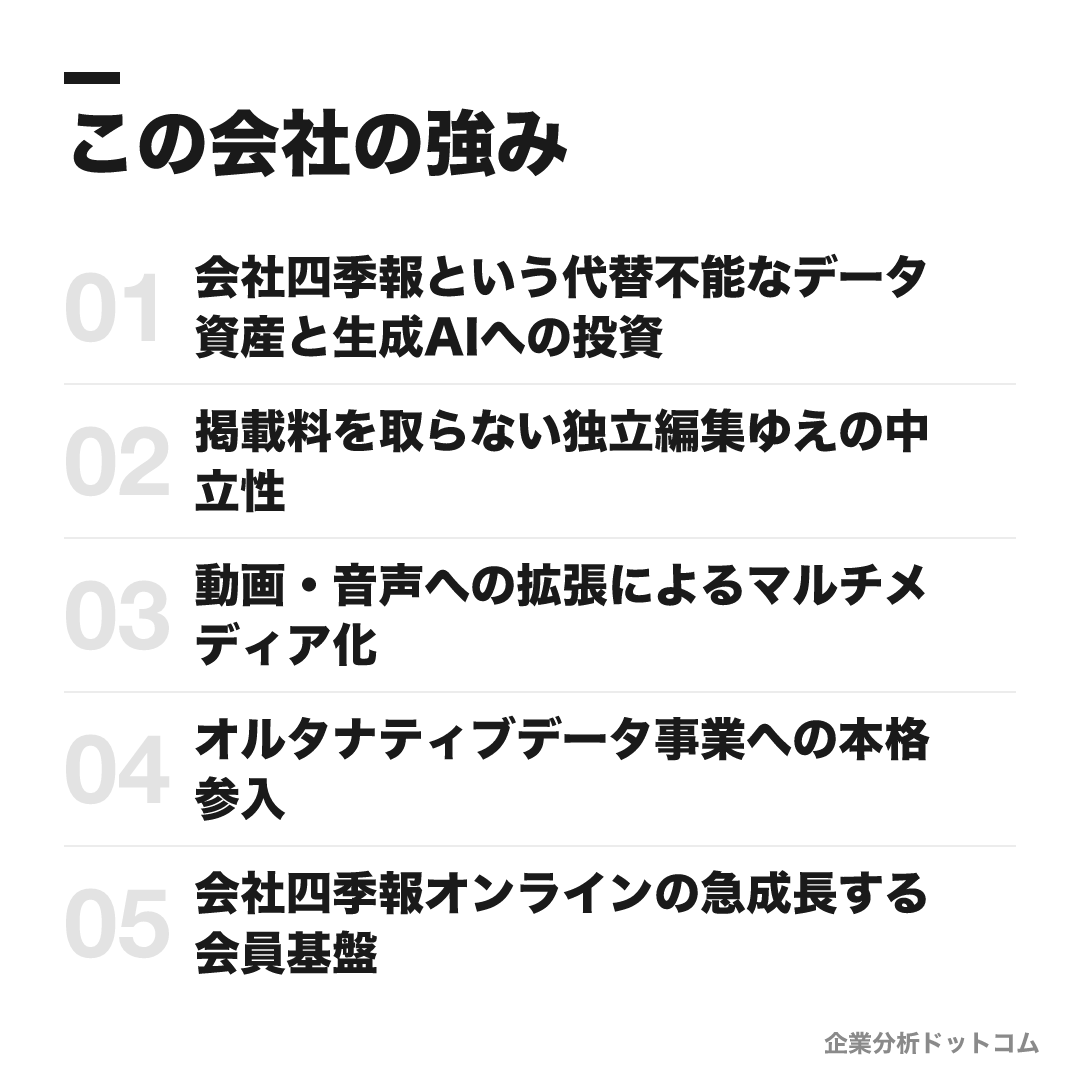 東洋経済新報社の強み: 会社四季報という代替不能なデータ資産と生成AIへの投資、掲載料を取らない独立編集ゆえの中立性、動画・音声への拡張によるマルチメディア化、オルタナティブデータ事業への本格参入、会社四季報オンラインの急成長する会員基盤