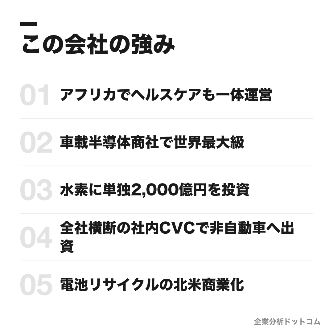 豊田通商の強み: アフリカでヘルスケアも一体運営、車載半導体商社で世界最大級と報じられた規模、水素に単独2,000億円を投資、全社横断の社内CVCで非自動車へ出資、電池リサイクルの北米商業化