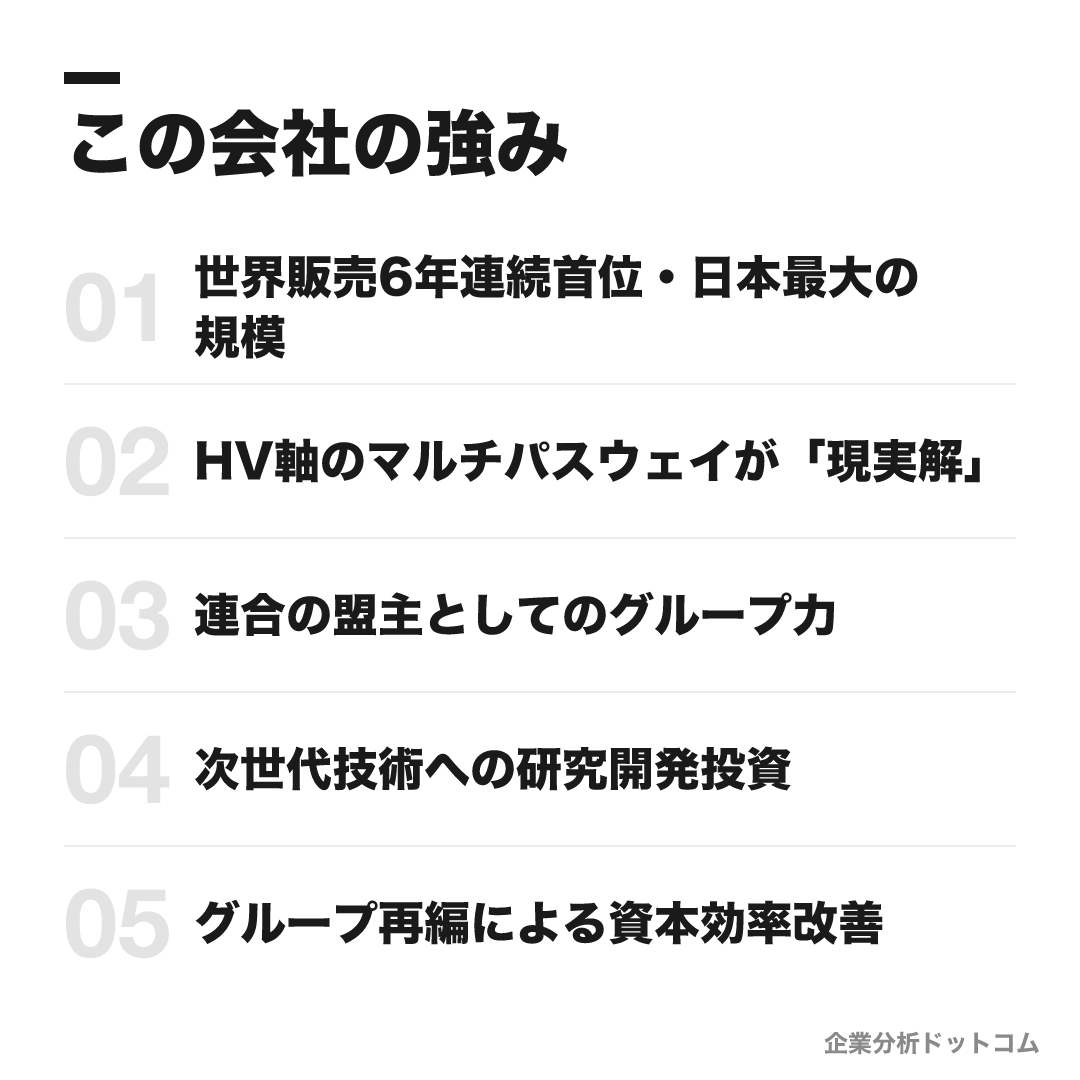 トヨタ自動車の強み: 世界販売6年連続首位・日本最大の規模、HV軸のマルチパスウェイが「現実解」、連合の盟主としてのグループ力、次世代技術への研究開発投資、グループ再編による資本効率改善