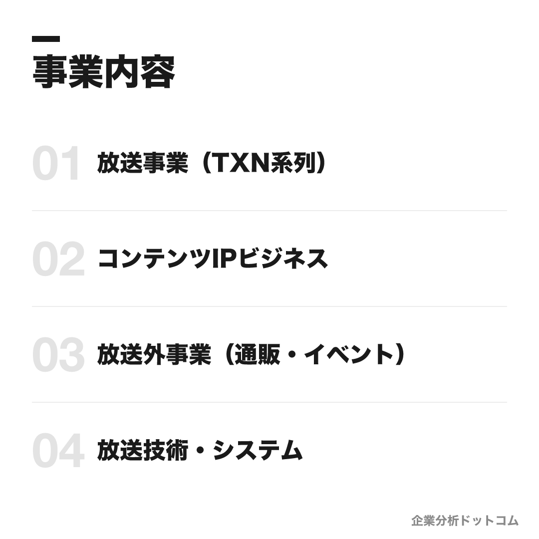 テレビ大阪の事業内容: 放送事業（TXN系列）、コンテンツIPビジネス、放送外事業（通販・イベント）、放送技術・システム