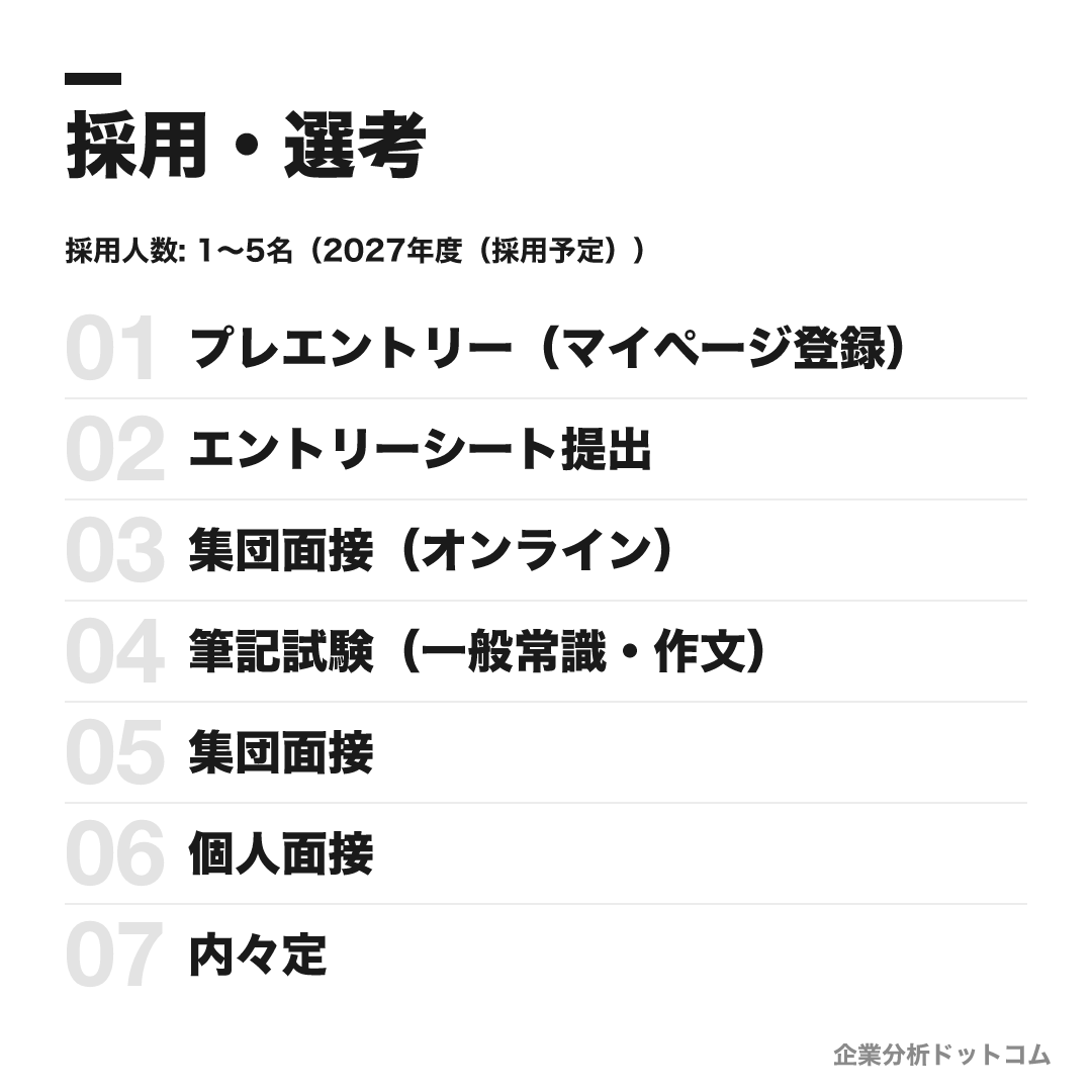 テレビ大阪の選考フロー
