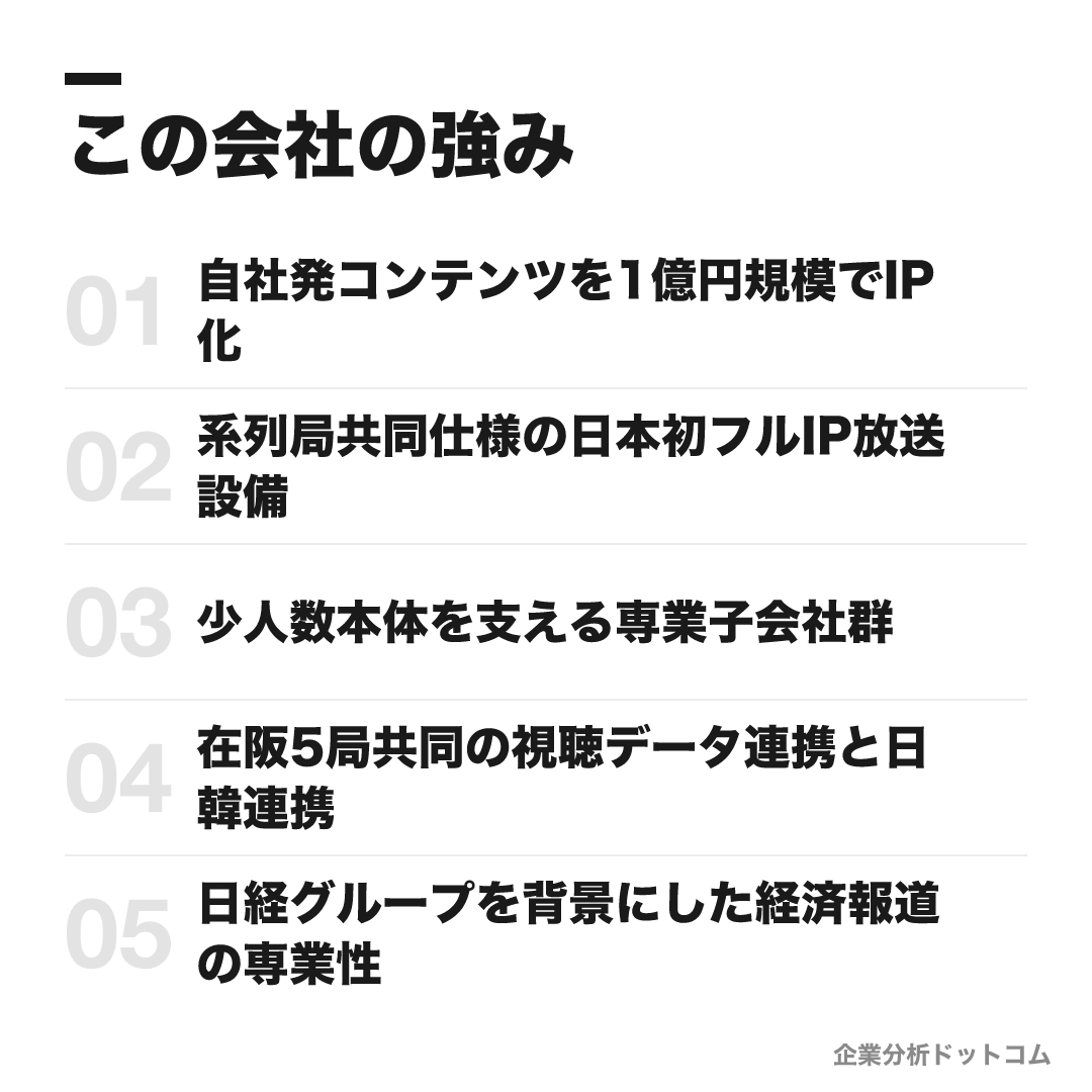 テレビ大阪の強み: 自社発コンテンツを1億円規模でIP化、系列局共同仕様の日本初フルIP放送設備、少人数本体を支える専業子会社群、在阪5局共同の視聴データ連携と日韓連携、日経グループを背景にした経済報道の専業性