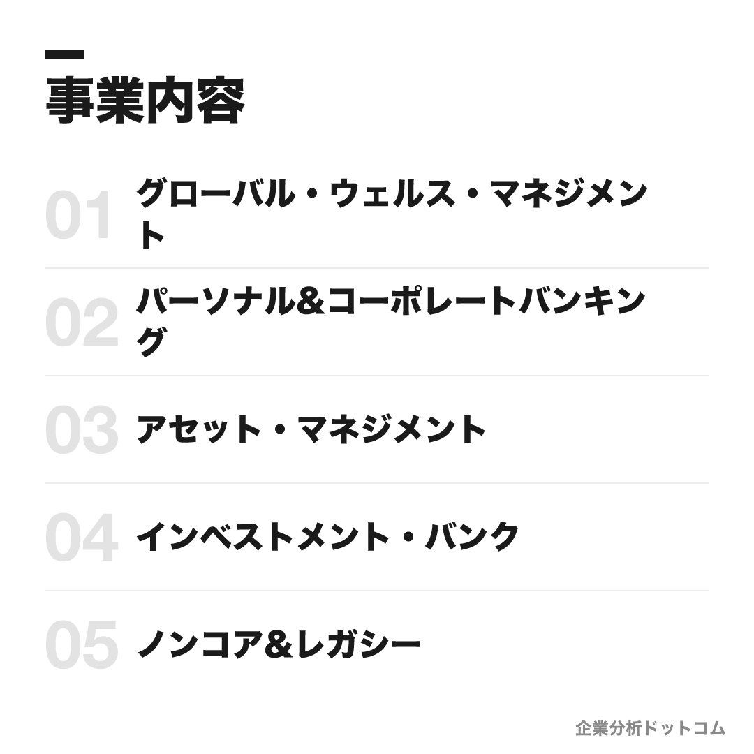 UBSの事業内容: グローバル・ウェルス・マネジメント、パーソナル&コーポレートバンキング、アセット・マネジメント、インベストメント・バンク、ノンコア&レガシー