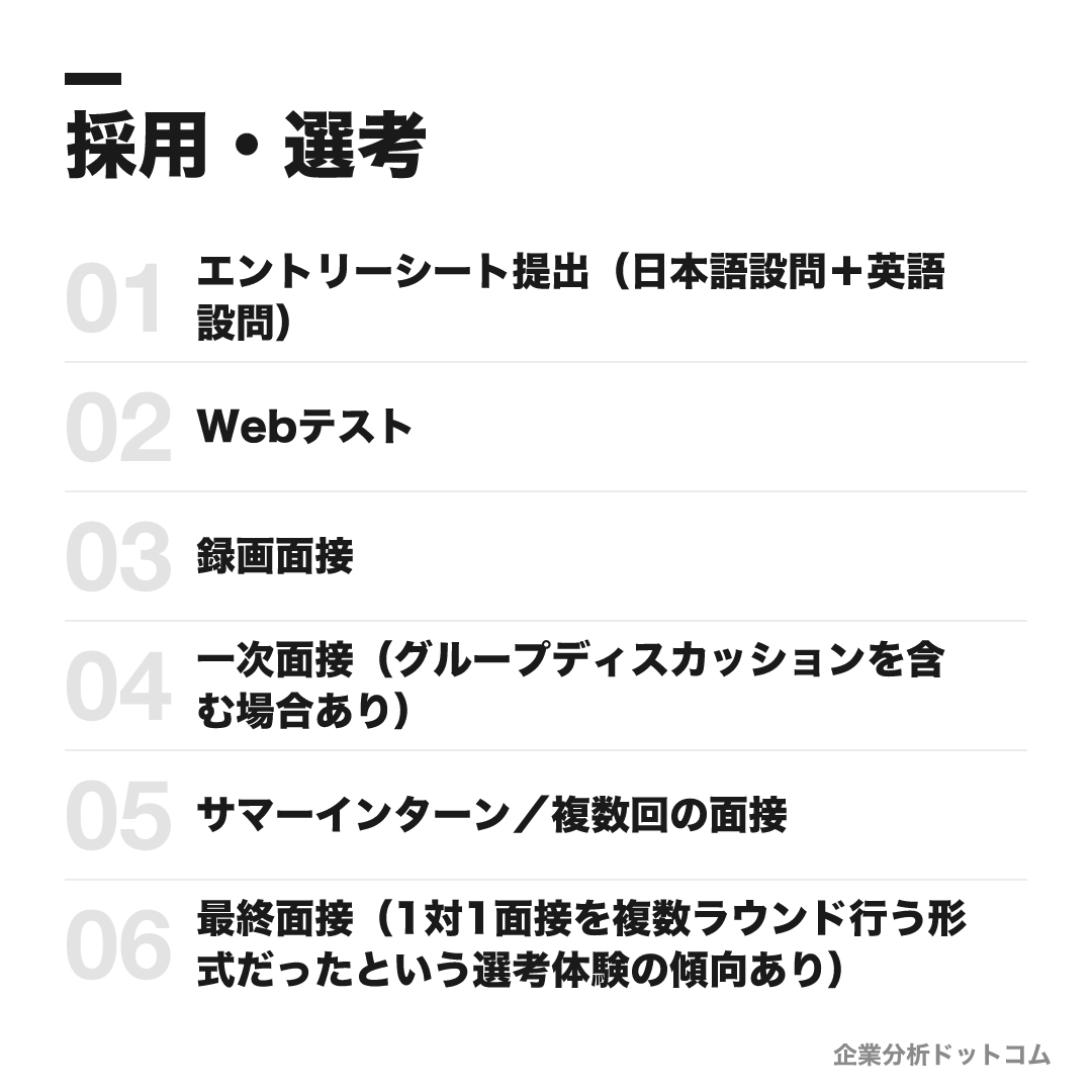 UBSの選考フロー