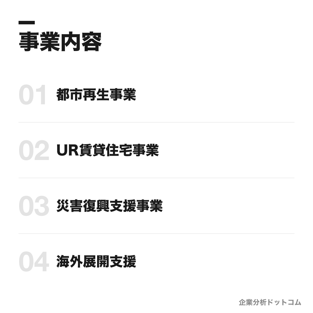 UR都市機構の事業内容: 都市再生事業、UR賃貸住宅事業、災害復興支援事業、海外展開支援