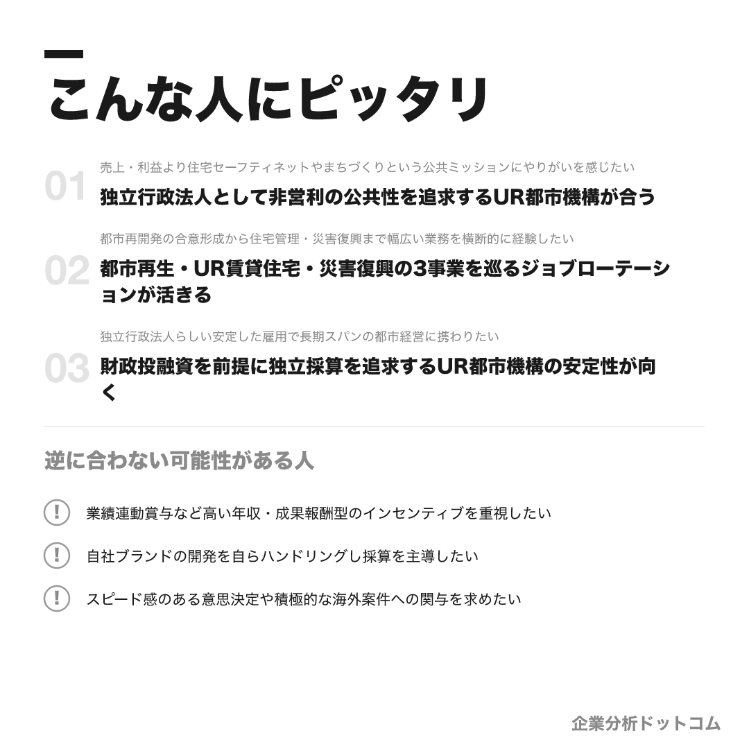 UR都市機構が合う人・合わない可能性がある人の早見表
