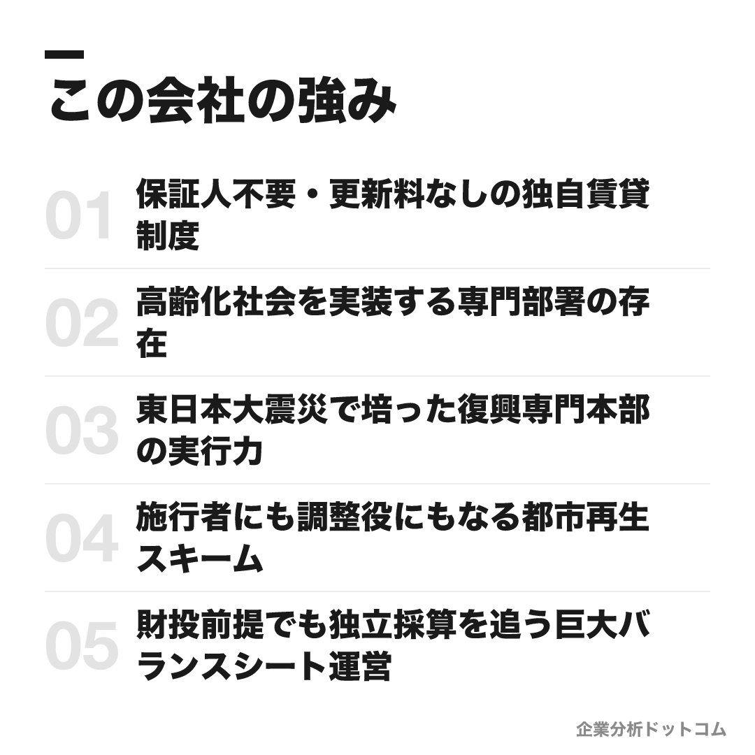 UR都市機構の強み: 保証人不要・更新料なしの独自賃貸制度、高齢化社会を実装する専門部署の存在、東日本大震災で培った復興専門本部の実行力、施行者にも調整役にもなる都市再生スキーム、財投前提でも独立採算を追う巨大バランスシート運営