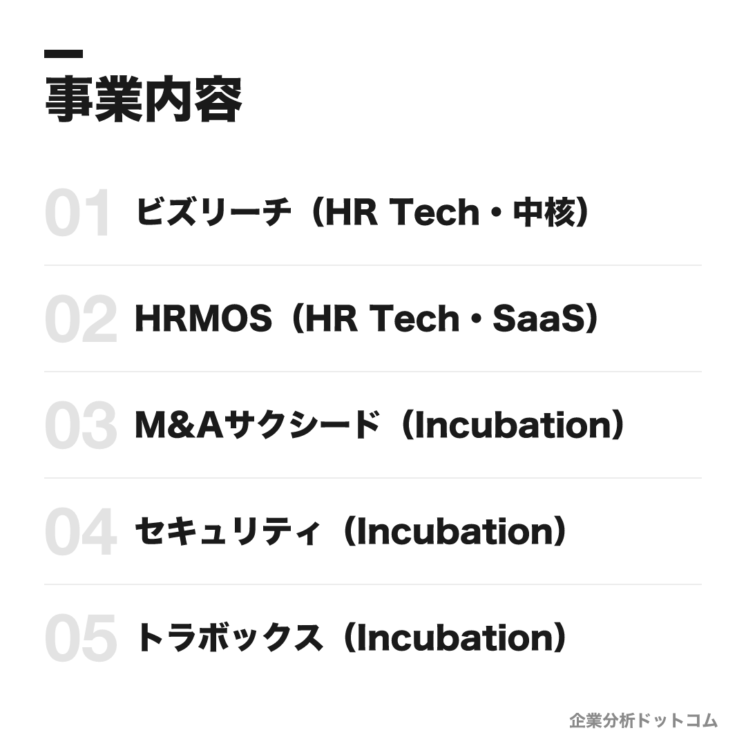 ビジョナル株式会社(ビズリーチ)の事業内容: ビズリーチ(HR Tech・中核)、HRMOS(HR Tech・SaaS)、M&Aサクシード(Incubation)、セキュリティ(Incubation)、トラボックス(Incubation)