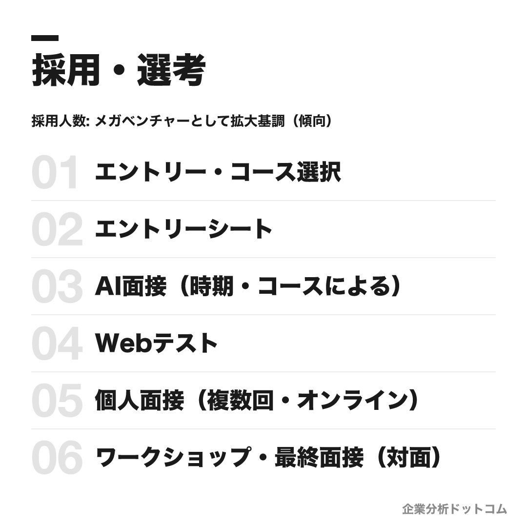 ビジョナル株式会社(ビズリーチ)の選考フロー