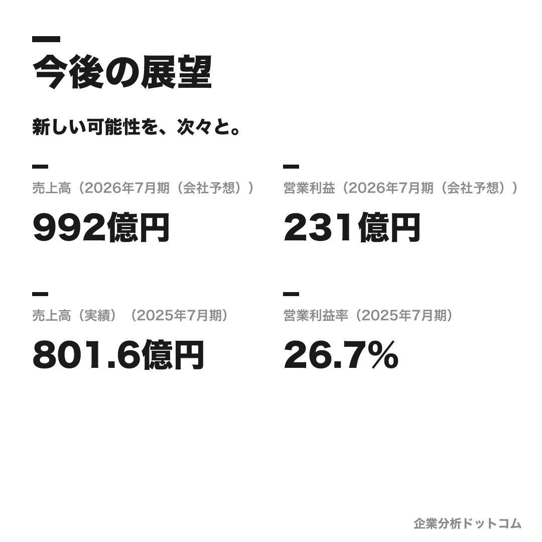 ビジョナル株式会社(ビズリーチ)の数値目標(2026年7月期(会社予想))