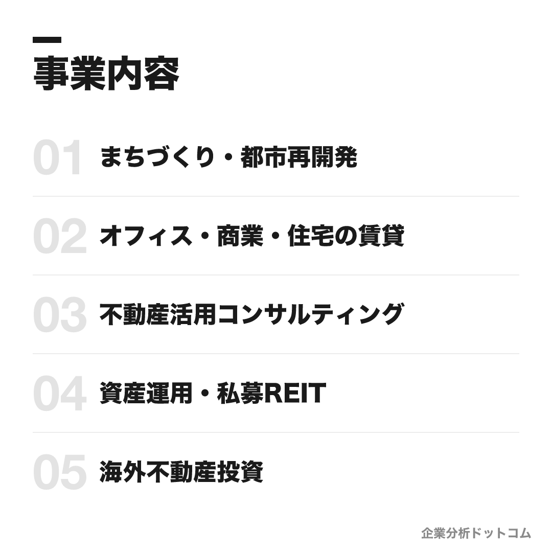 安田不動産の事業内容: まちづくり・都市再開発、オフィス・商業・住宅の賃貸、不動産活用コンサルティング、資産運用・私募REIT、海外不動産投資
