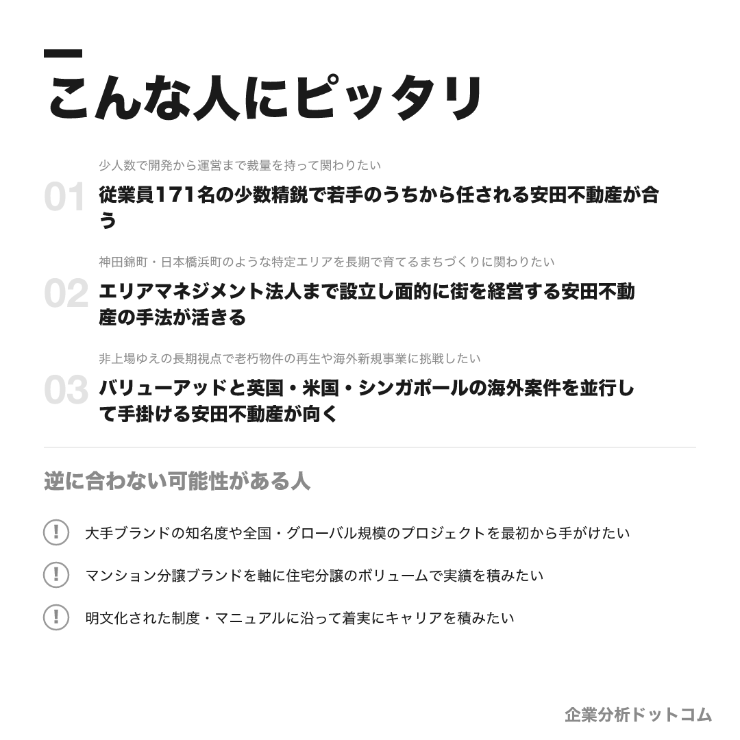 安田不動産が合う人・合わない可能性がある人の早見表