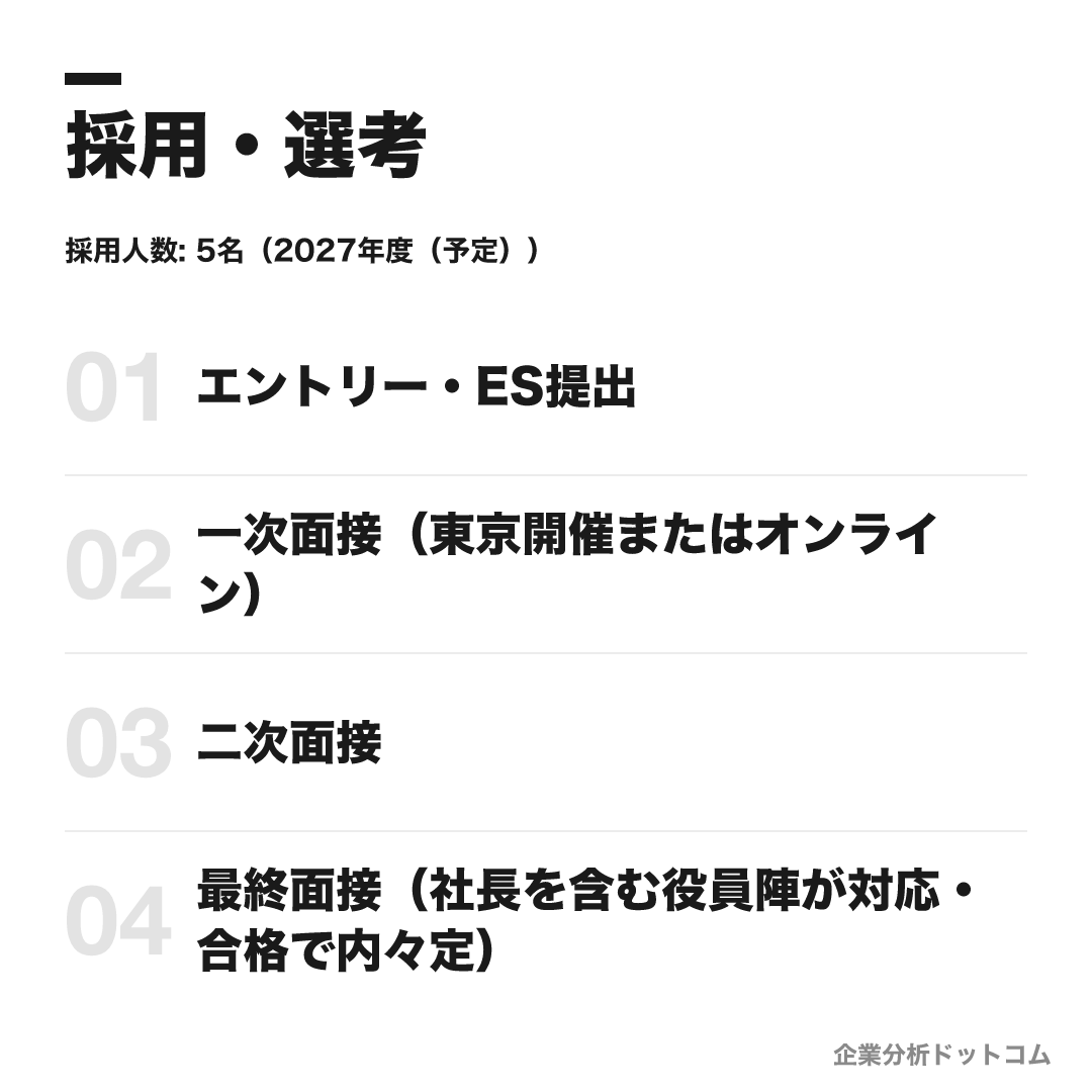 安田不動産の選考フロー