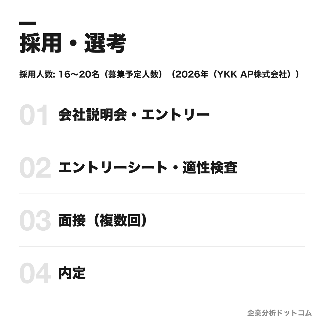 YKKの選考フロー