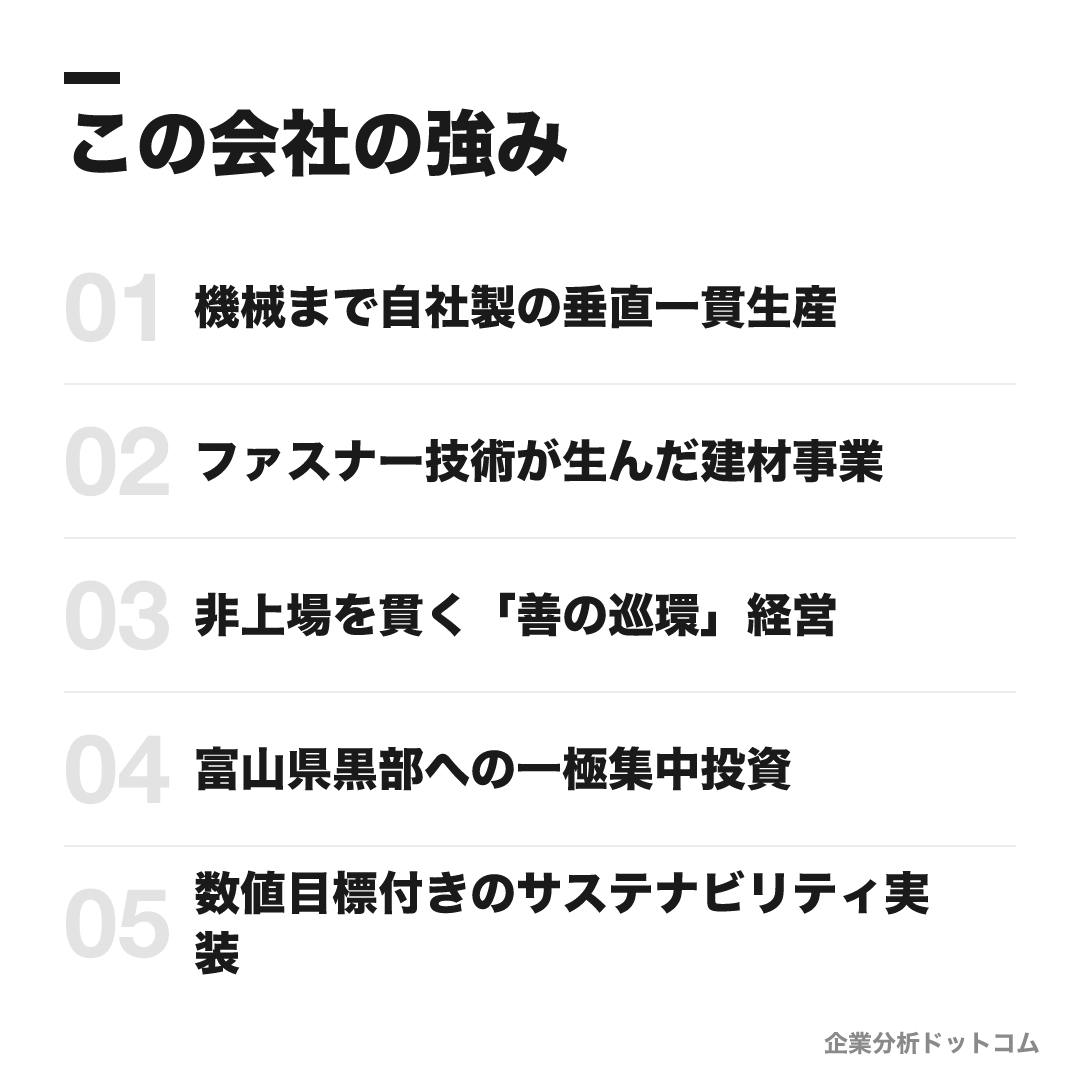 YKKの強み: 機械まで自社製の垂直一貫生産、ファスナー技術が生んだ建材事業、非上場を貫く「善の巡環」経営、富山県黒部への一極集中投資、数値目標付きのサステナビリティ実装