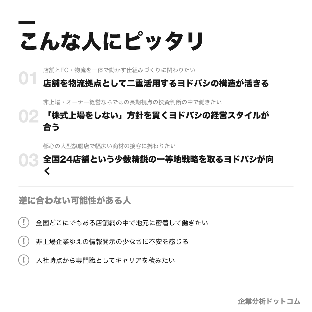 株式会社ヨドバシカメラが合う人・合わない可能性がある人の早見表