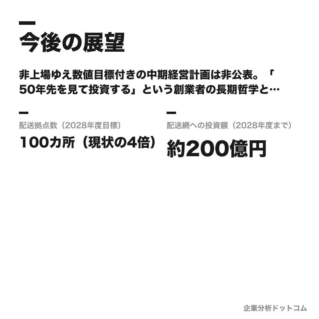 株式会社ヨドバシカメラの数値目標（2028年度目標）