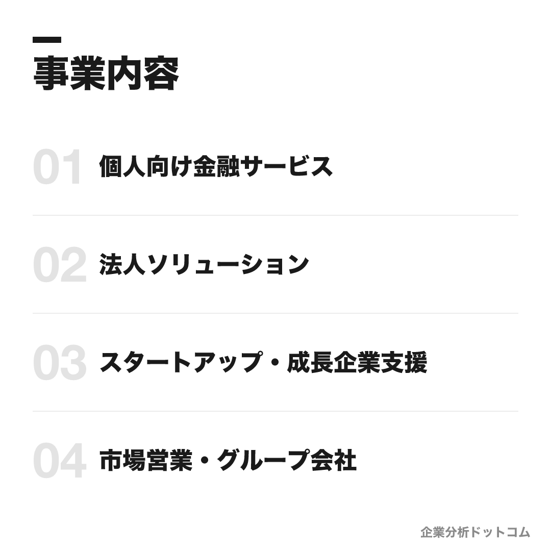 横浜銀行の事業内容: 個人向け金融サービス、法人ソリューション、スタートアップ・成長企業支援、市場営業・グループ会社