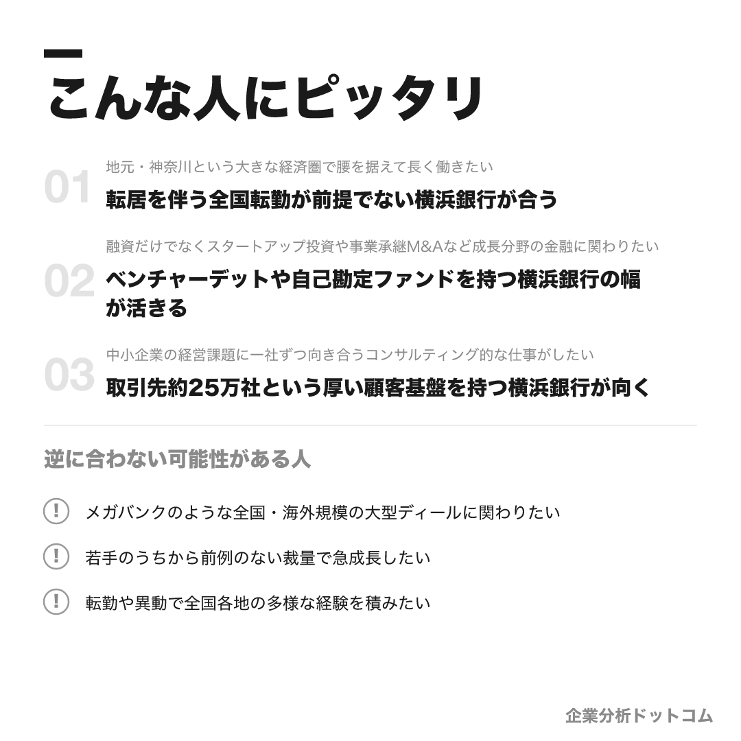 横浜銀行が合う人・合わない可能性がある人の早見表