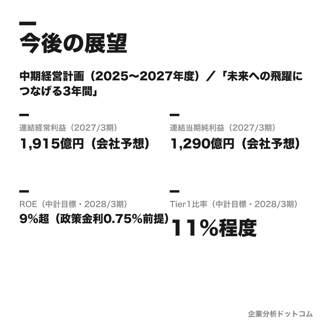 横浜銀行の数値目標（2027/3期）