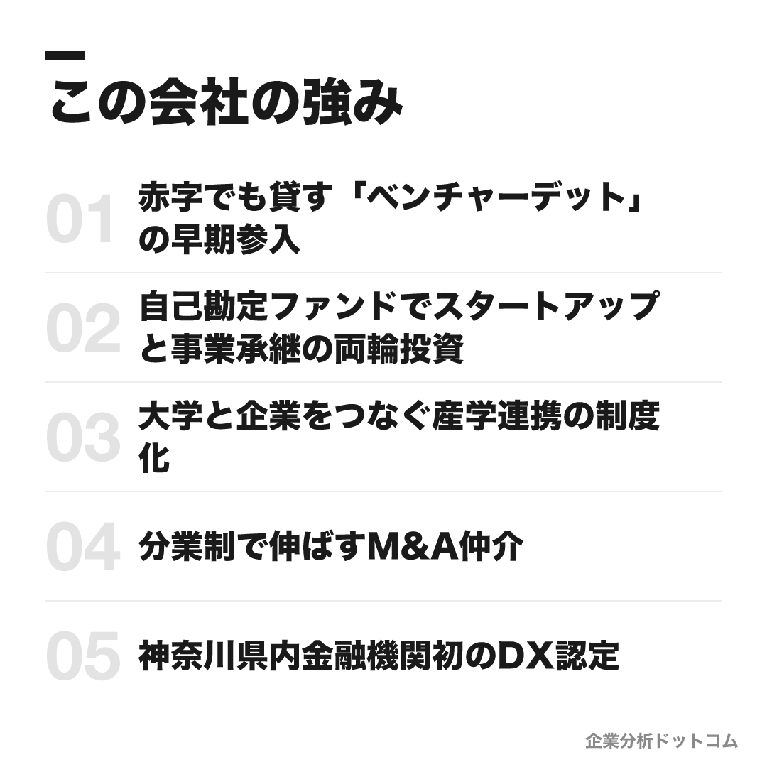 横浜銀行の強み: 赤字でも貸す「ベンチャーデット」の早期参入、自己勘定ファンドでスタートアップと事業承継の両輪投資、大学と企業をつなぐ産学連携の制度化、分業制で伸ばすM&A仲介、神奈川県内金融機関初のDX認定