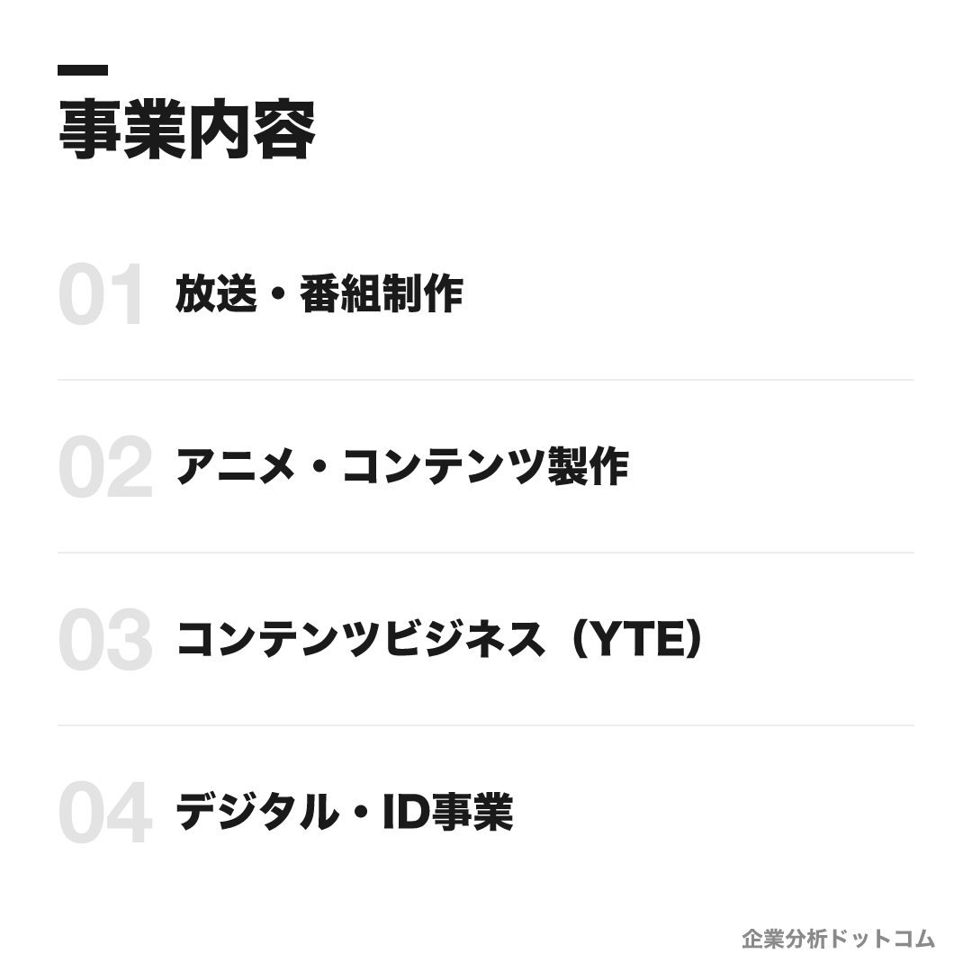 読売テレビの事業内容: 放送・番組制作、アニメ・コンテンツ製作、コンテンツビジネス（YTE）、デジタル・ID事業