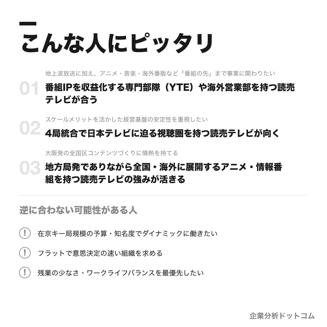 読売テレビが合う人・合わない可能性がある人の早見表