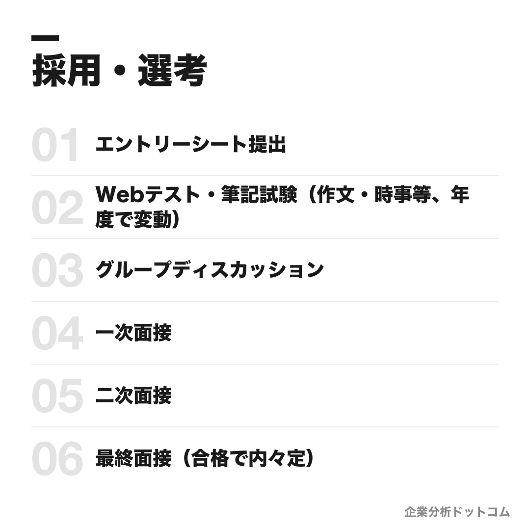 読売テレビの選考フロー
