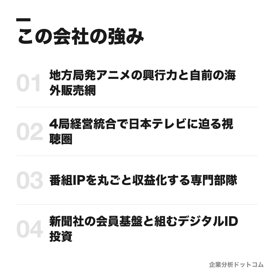 読売テレビの強み: 地方局発アニメの興行力と自前の海外販売網、4局経営統合で日本テレビに迫る視聴圏、番組IPを丸ごと収益化する専門部隊、新聞社の会員基盤と組むデジタルID投資