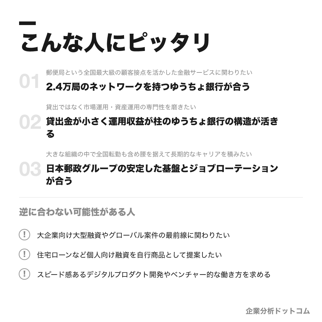 ゆうちょ銀行が合う人・合わない可能性がある人の早見表