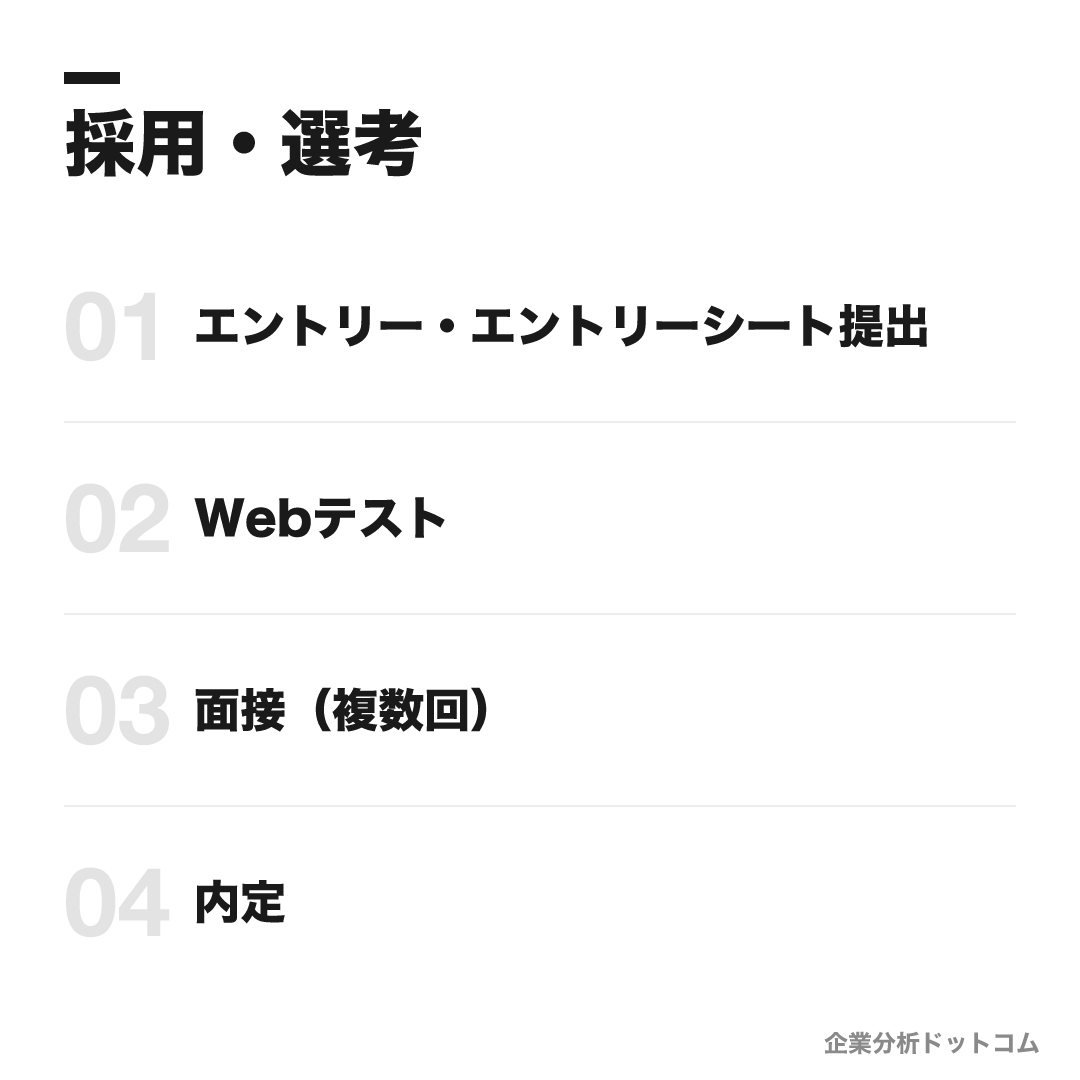 ゆうちょ銀行の選考フロー