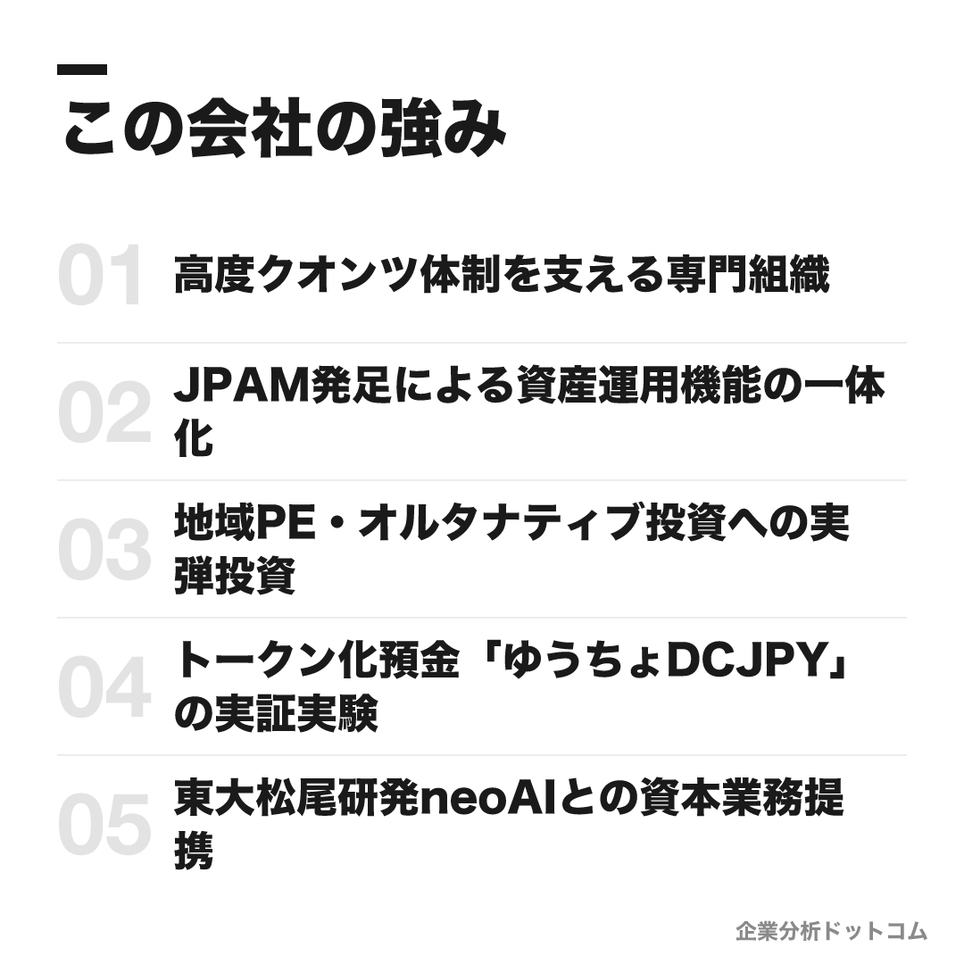 ゆうちょ銀行の強み: 高度クオンツ体制を支える専門組織、JPAM発足による資産運用機能の一体化、地域PE・オルタナティブ投資への実弾投資、トークン化預金「ゆうちょDCJPY」の実証実験、東大松尾研発neoAIとの資本業務提携