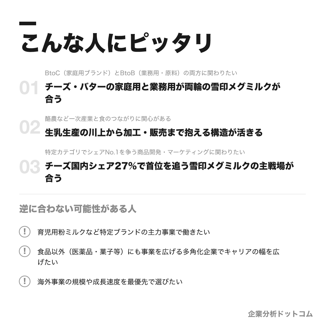 雪印メグミルクが合う人・合わない可能性がある人の早見表
