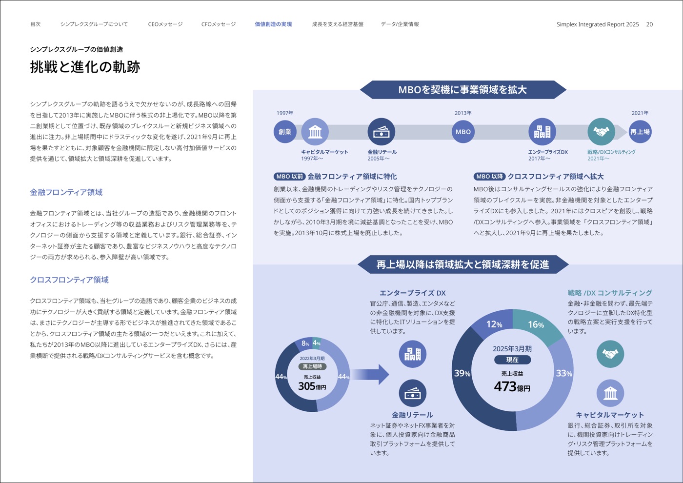金融フロンティア領域・クロスフロンティア領域への事業領域拡大と、売上収益のセグメント別構成