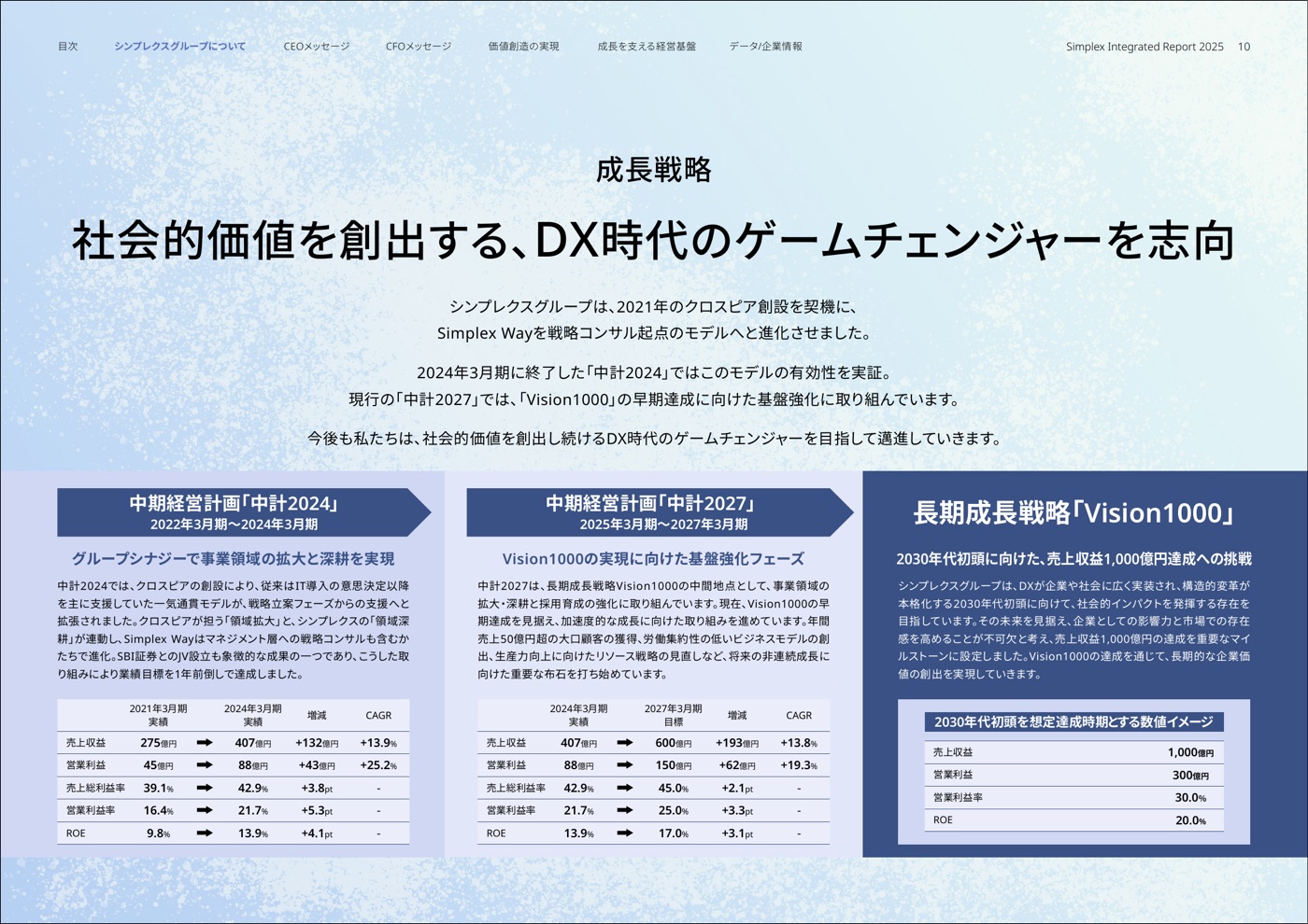 成長戦略と中期経営計画、長期成長戦略Vision1000の数値イメージ