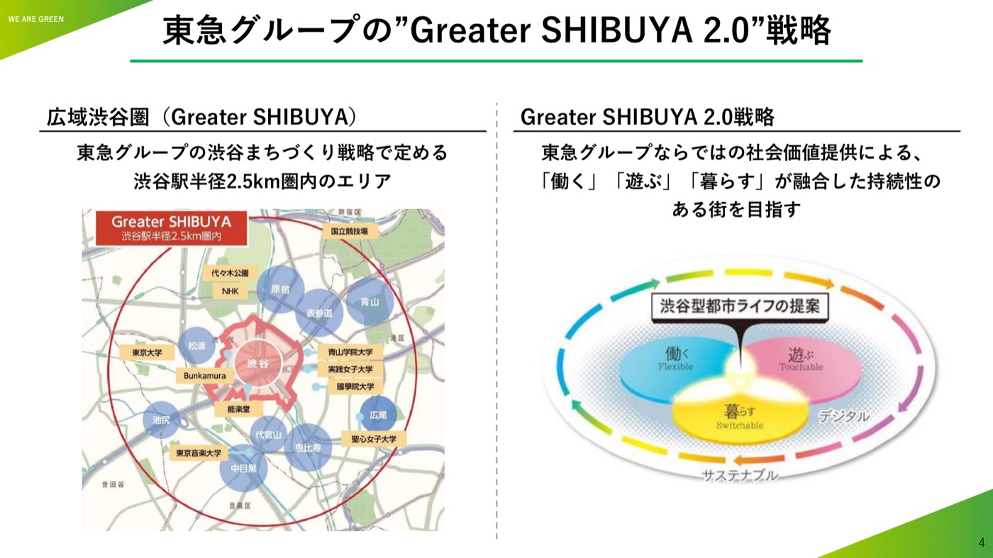広域渋谷圏とGreater SHIBUYA 2.0戦略を示す図
