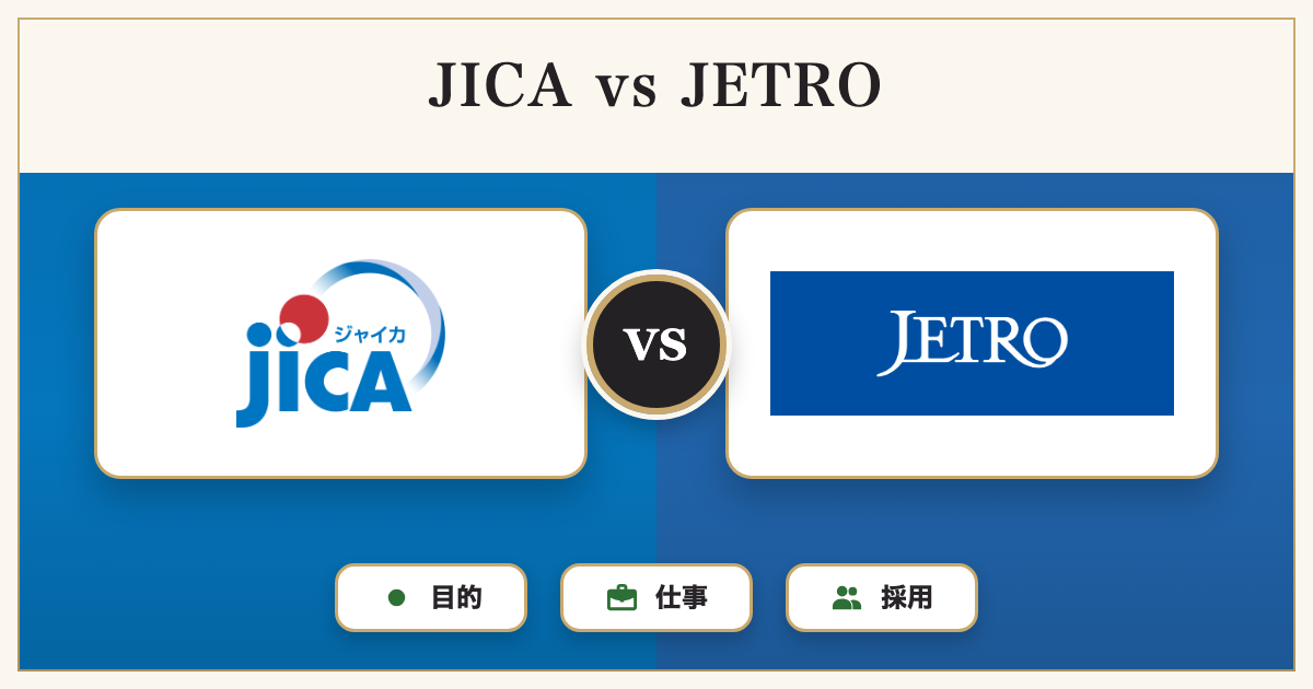 JICAとJETROの違いを徹底比較｜就活の企業研究・志望動機対策のサムネイル